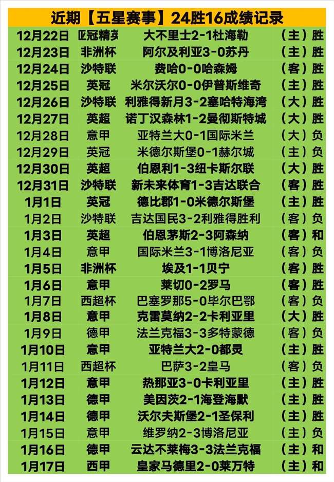 场均双位数,输出,关键防守,世界杯直播,2026世界杯,实时赛事,观看指南,直播链接