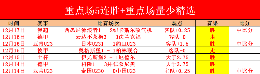 小莫析球日,职联精选预,世界杯直播,世界杯直播,2026世界杯,实时赛事,观看指南,直播链接