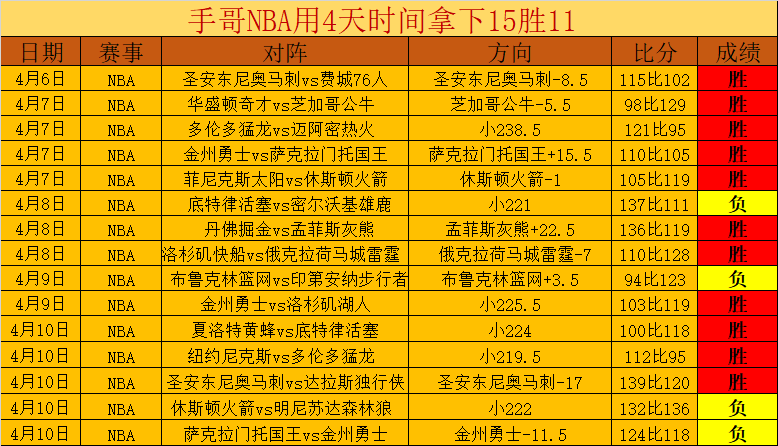 周周惊喜连,佳绩再续,独家赞赏福,世界杯直播,2026世界杯,实时赛事,观看指南,直播链接