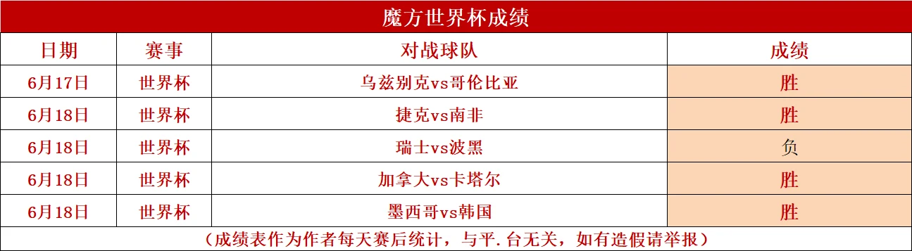 葡萄牙队二比零战胜乌拉圭队提前一轮小组出线